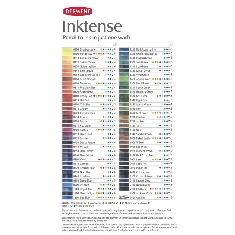 Derwent Inktense 24 mustevärikynälajitelma