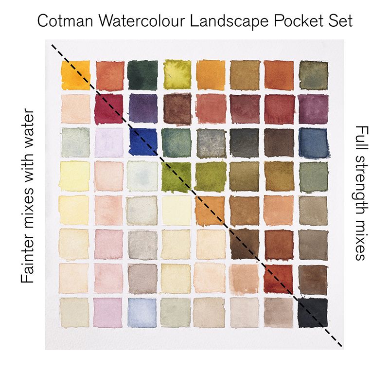 WN Cotman Pocket Landscape 8 x 1/2 nappia, akvarellilajitelma